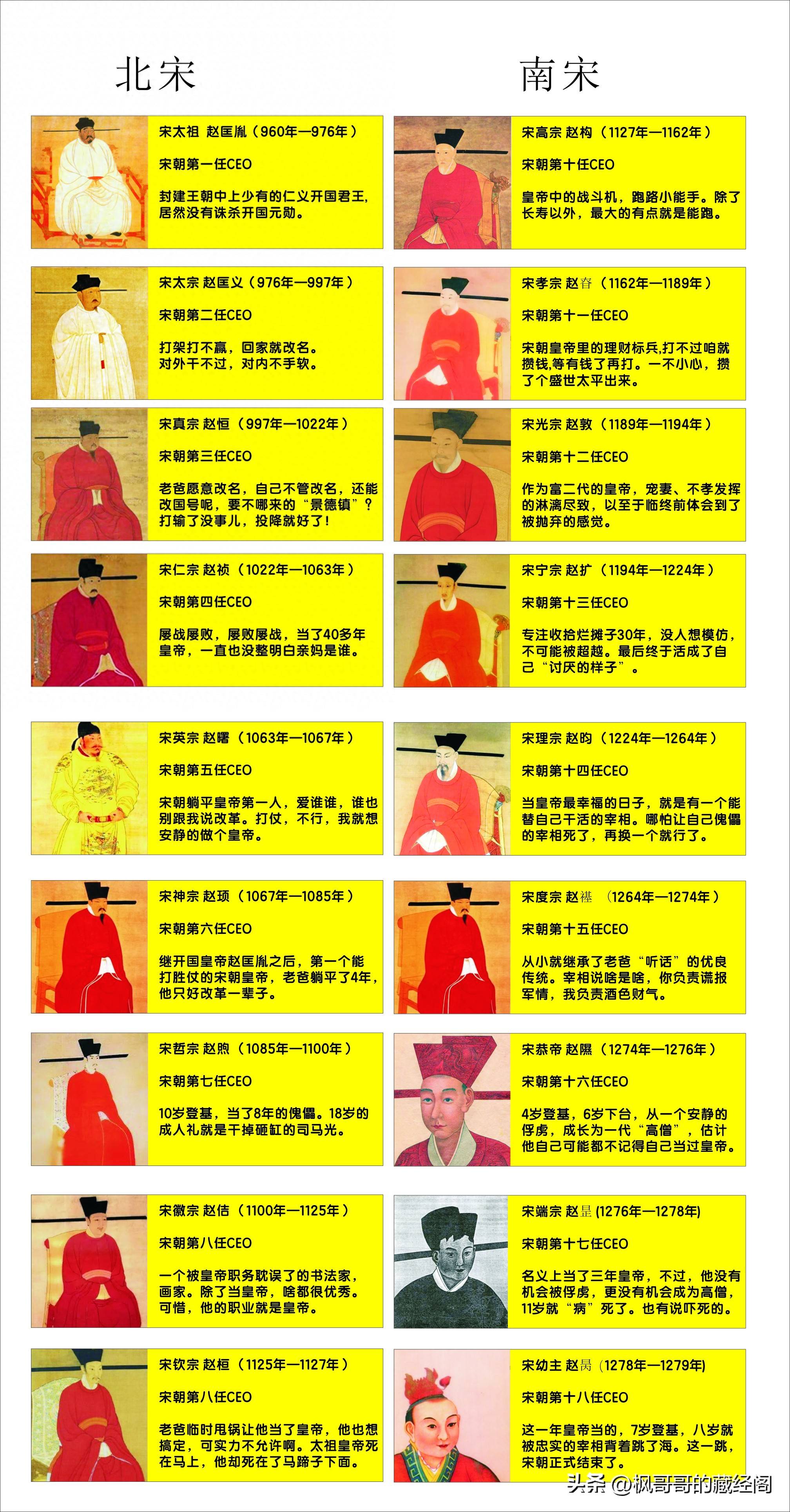 5分钟看完宋朝18帝,是啼笑皆非,还是扼首惋惜?