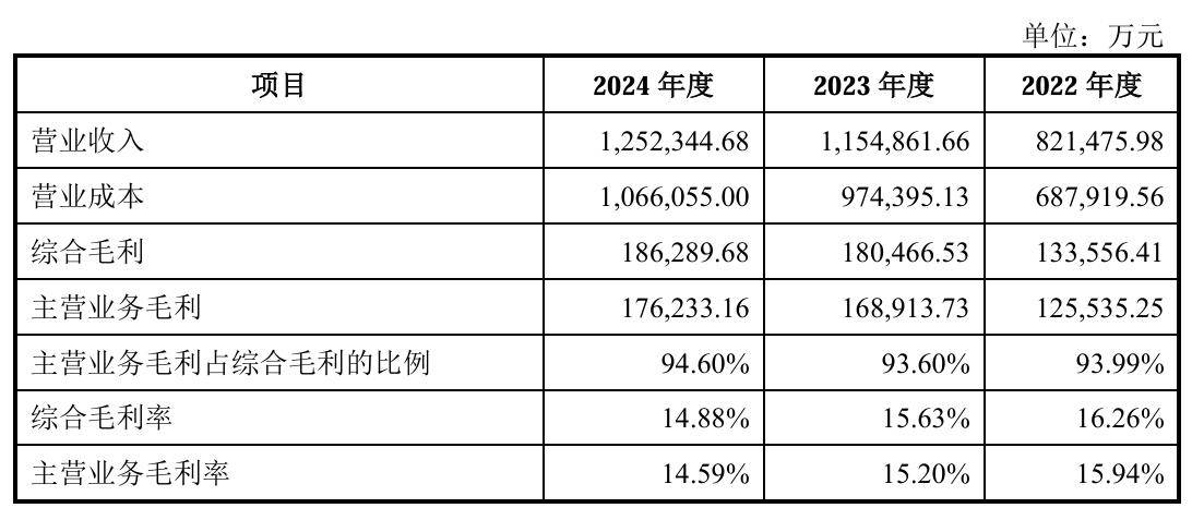 天海电子闯IPO:业绩增速骤、“踩雷”合众汽车、存坏账风险(图5)