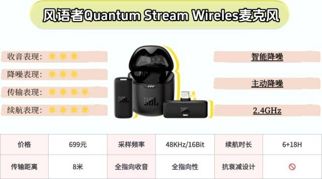 2025必看无线领夹麦克风推荐指南，大疆、西圣、飞利浦、博雅、猛犸等热门无线麦克风最新品牌实测数据测评对比，选购也能避开智商税！