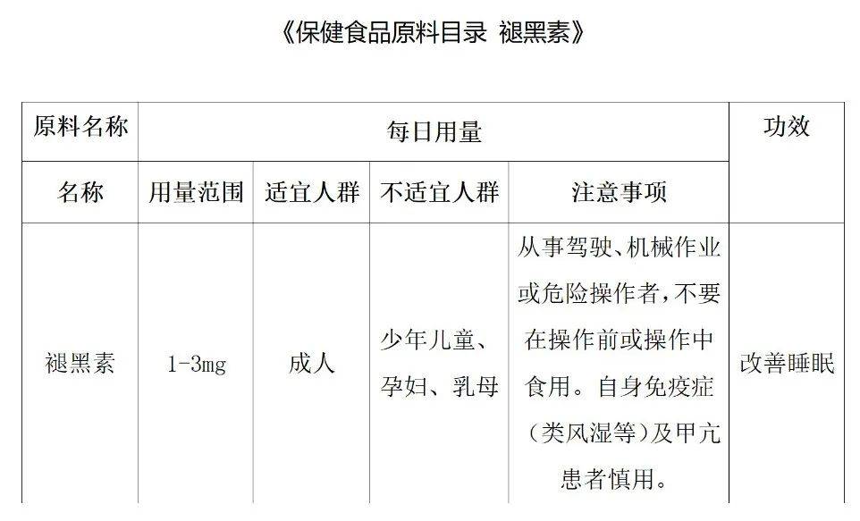 睡眠经济市场爆发下的褪黑素:刚需与隐忧并存