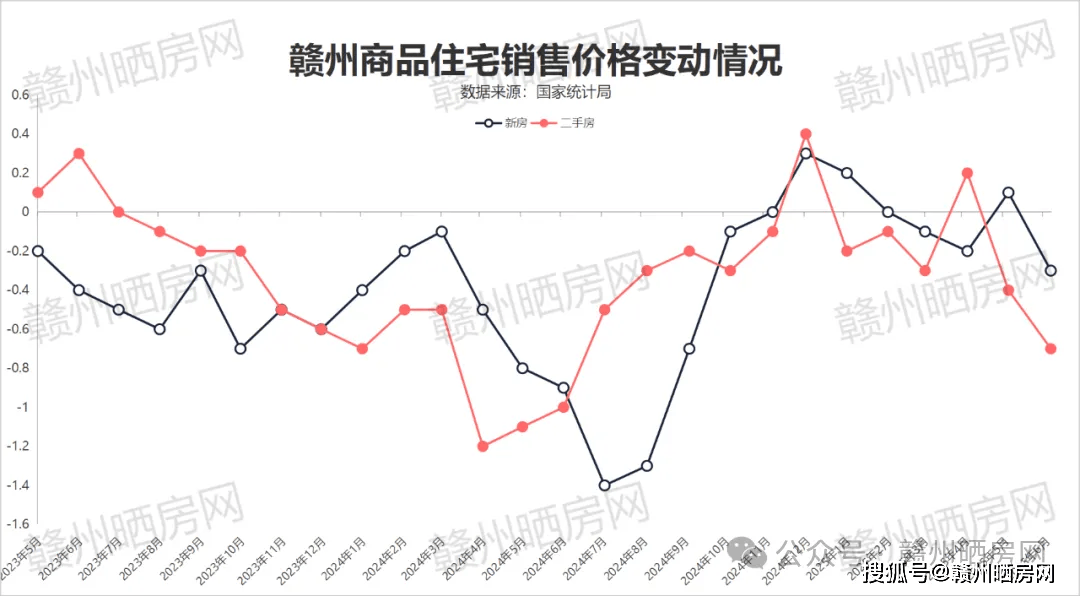 刚刚公布！赣州房价，风向又变了！