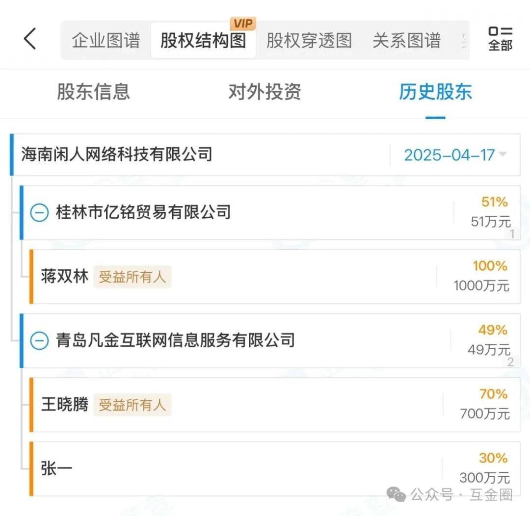 借1500元三天还3000元 "贷超大佬"贤俊江重出江湖再创业? (图5)