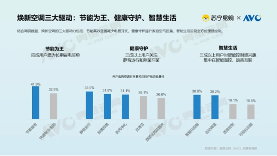 东北空调销量暴增 8 倍：从 空调洼地 到安装排半月