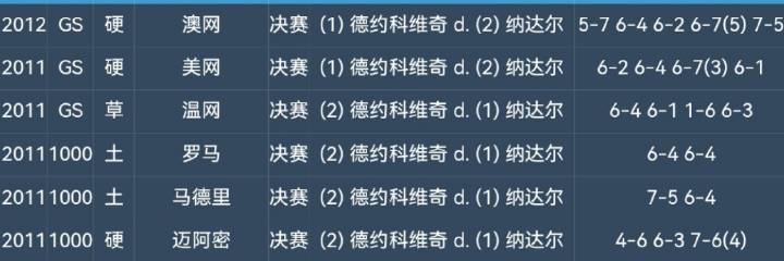 辛纳五连胜德约，网球史上的新篇章