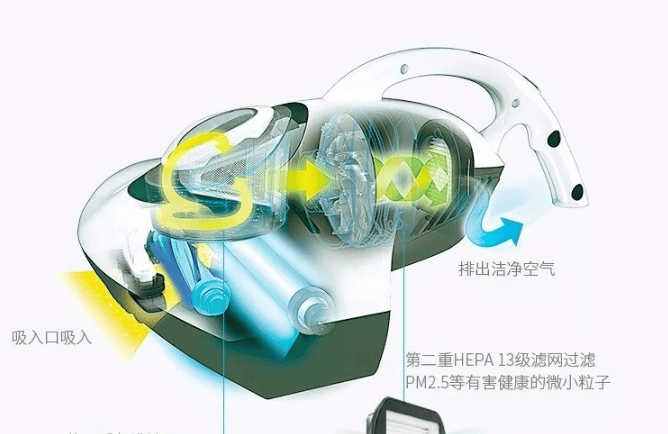 除螨仪怎么选择实用的？长期用除螨仪的害处