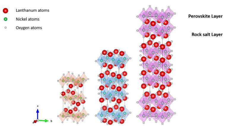 如何绘制晶体结构图?