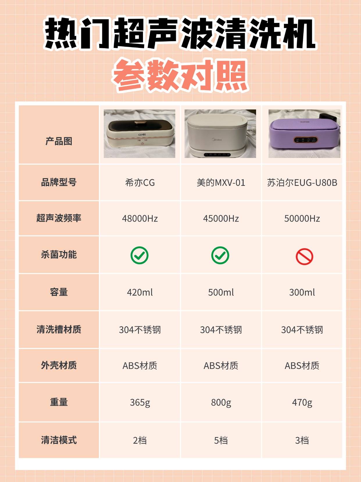 美的超声波清洗机好用吗?希亦、美的、苏泊尔哪一个更值得买?