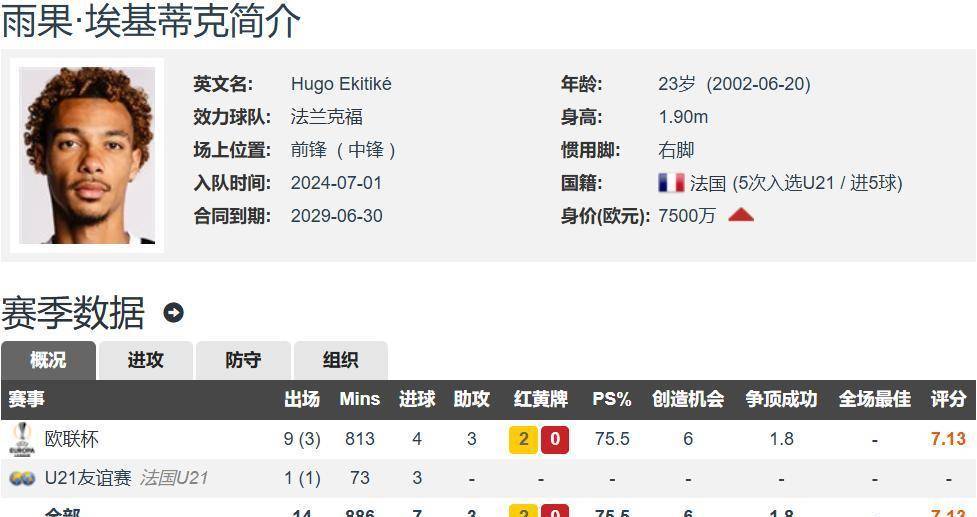 9000万欧元！利物浦全力争取埃基蒂克，赛季22球12助或成锋线新核