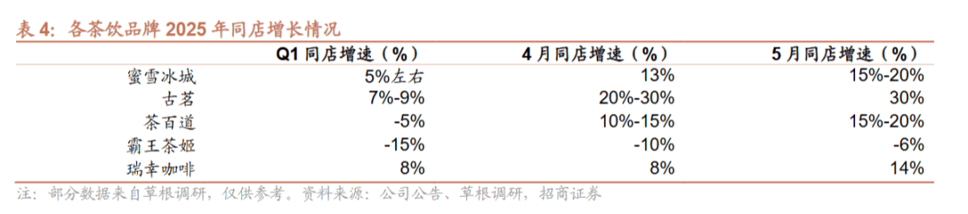 補(bǔ)貼力度小，霸王茶姬成了外賣大戰(zhàn)的真霸王