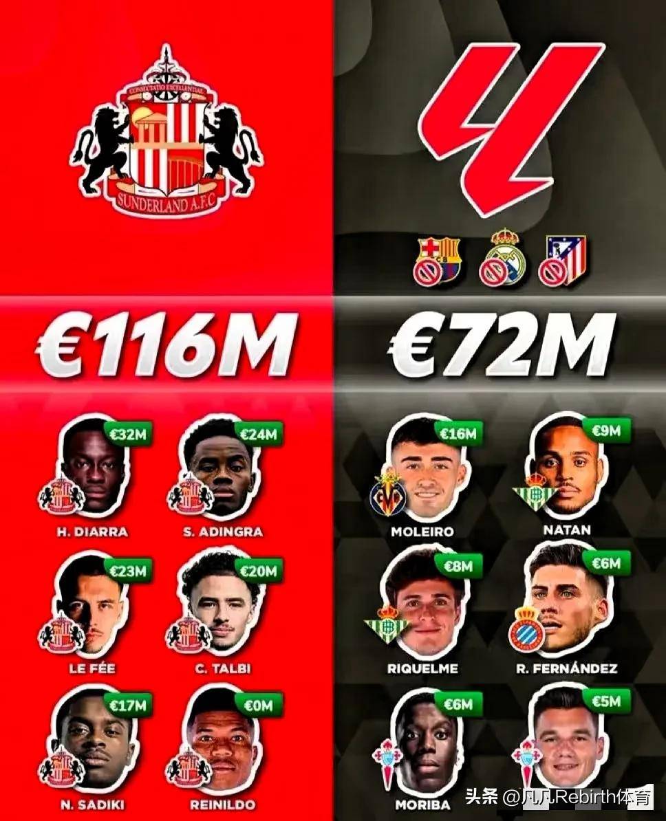 原创
            拉什福德降薪30%投巴萨, 曼联10号易主, 英超升班马狂撒1.4亿欧