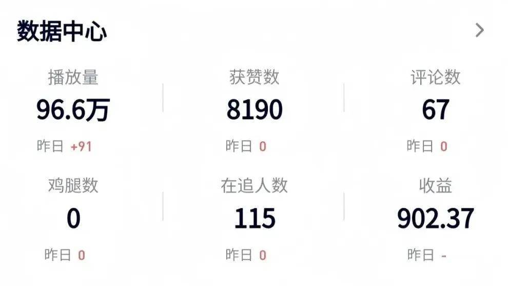 晚上也能赚钱的副业，腾讯中视频计划发了一个视频，一天收益了900+