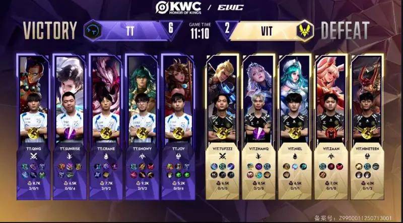 EWC王者荣耀：TTG 4-0碾压欧洲冠军VIT，法王被打到拒绝握手？