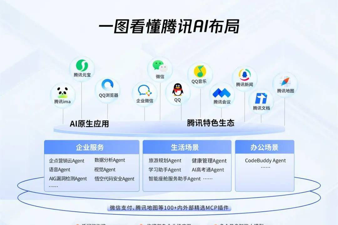 WAIC直击：腾讯AI应用全景图亮相