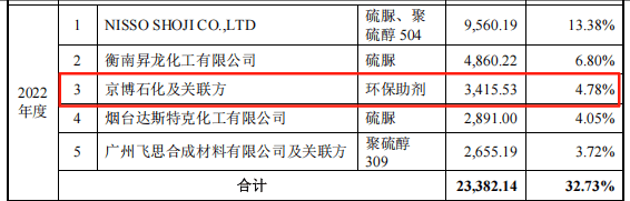 益丰新材闯关IPO:营收三连降 家族控股下的关联交易迷局(图5)