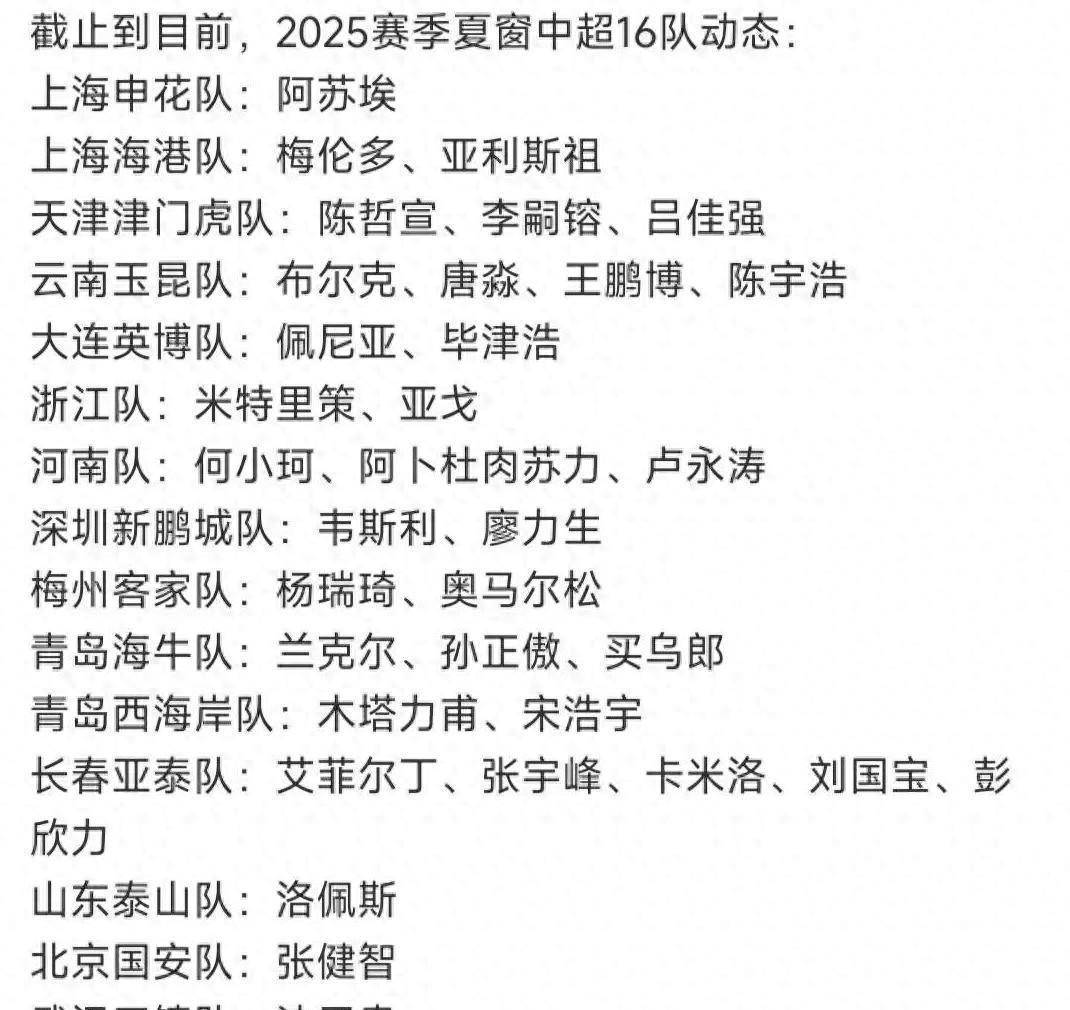 不引援！成都蓉城与重庆铜梁龙财务吃紧，低投入运营能否突围？