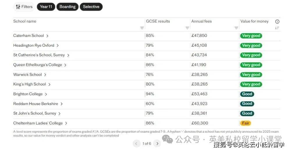 2025全英私校学术性价比_2025牛津录取分数线_英国私校性价比排名