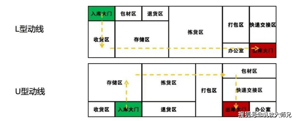 仓库_库存_数据