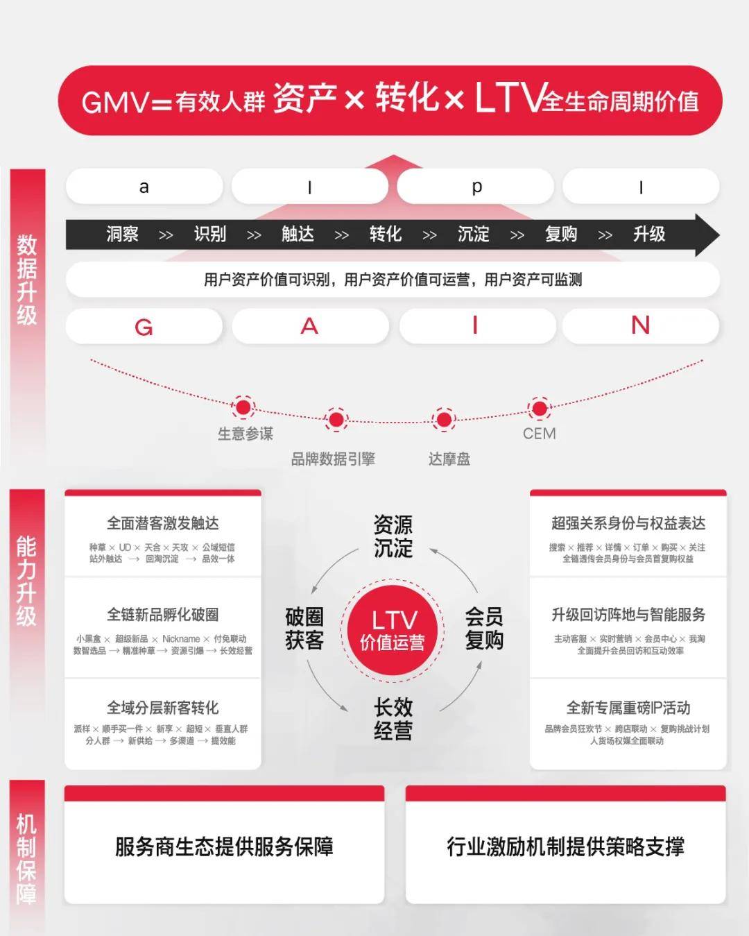 电商生意在过去十年都做完了，对吗-锋巢网