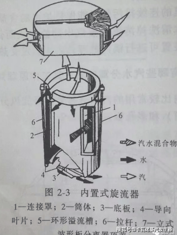 锅炉汽包的作用,结构