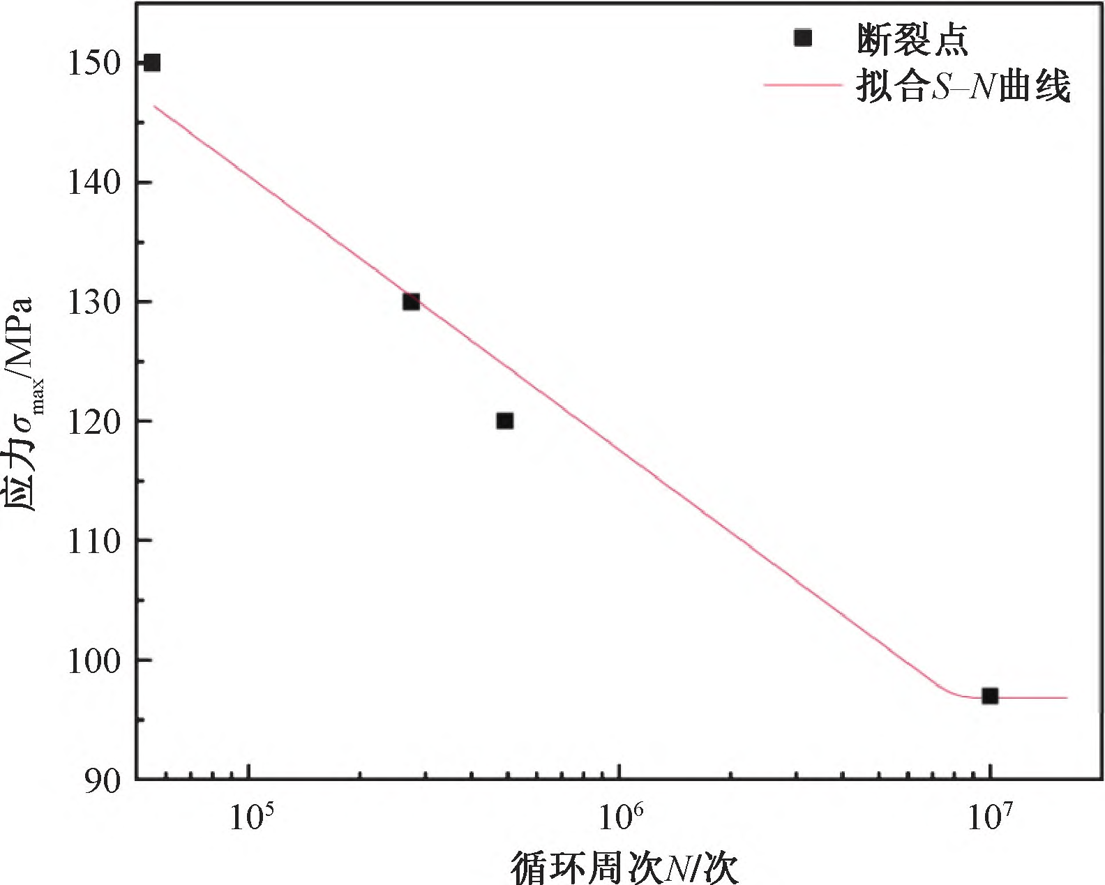 6005A-T6鋁合金對搭接FSW接頭微觀組織與力學(xué)性能