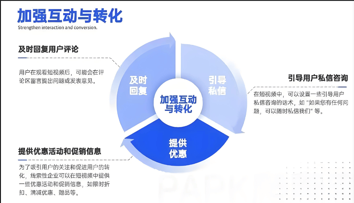 图片[9]-线索营销，为何如此艰难？-中小企实战运营与营销工作室