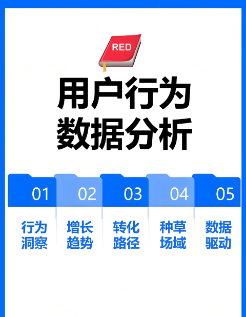 图片[7]-线索营销，为何如此艰难？-中小企实战运营与营销工作室
