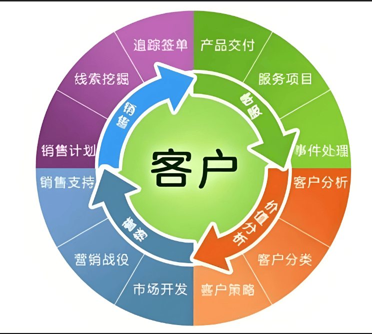 图片[5]-线索营销，为何如此艰难？-中小企实战运营与营销工作室