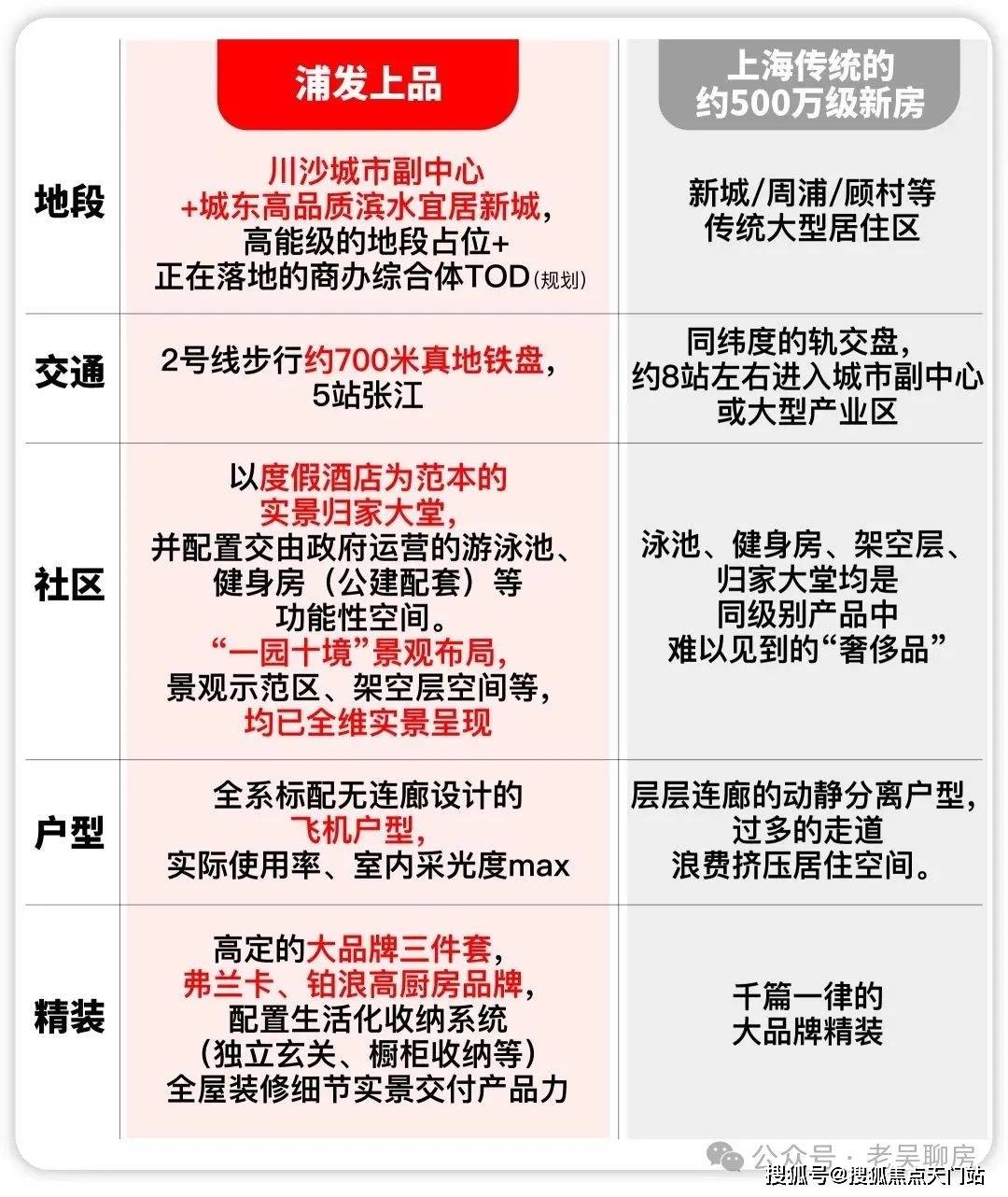 浦发上品@2025最新动态:售楼处首页呈现#上海浦发上品售楼处电话、开盘 / 交房时间、房价、户型、楼盘详情等信息_搜狐网