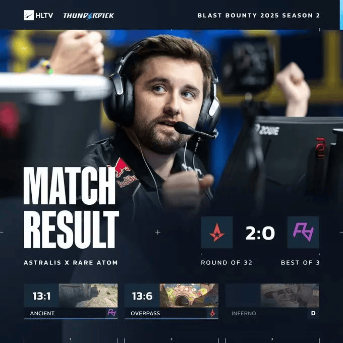BLAST赏金赛S2战报：Astralis 2-0 碾压式晋级，RA遗憾止步