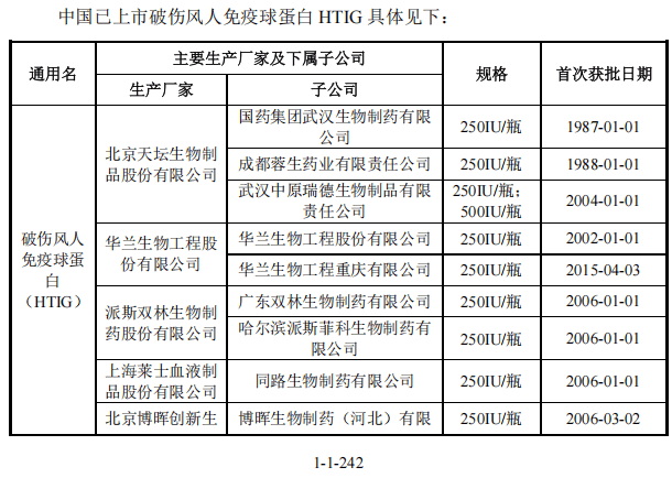 泰诺麦博IPO:三年半亏16亿 销售团队月花200万只卖掉17万(图12)