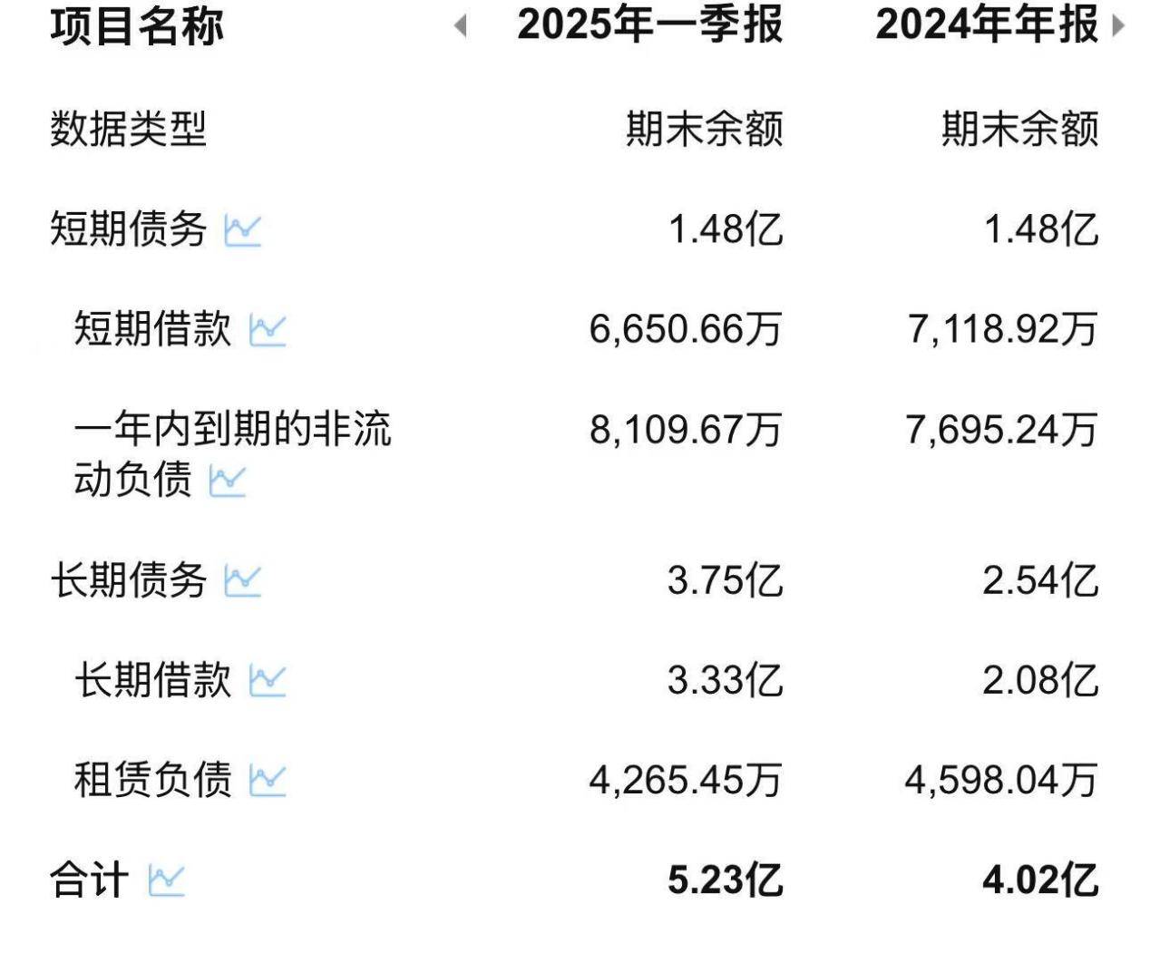 泰诺麦博IPO:三年半亏16亿 销售团队月花200万只卖掉17万(图8)