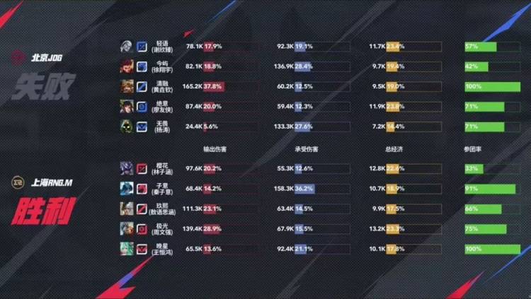‌2025KPL夏季赛：JDG让二追三惊天逆转RNG.M，元流之子决胜局封神
