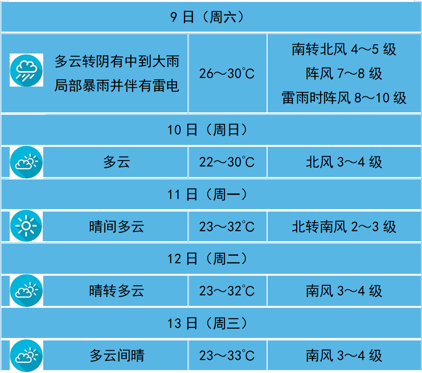 河北邯郸馆陶天气预报预报