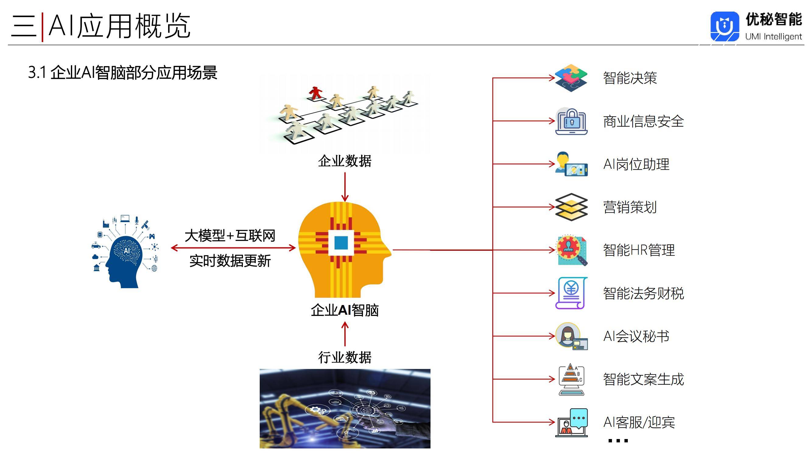 热门 ai 大模型推动云计算增长