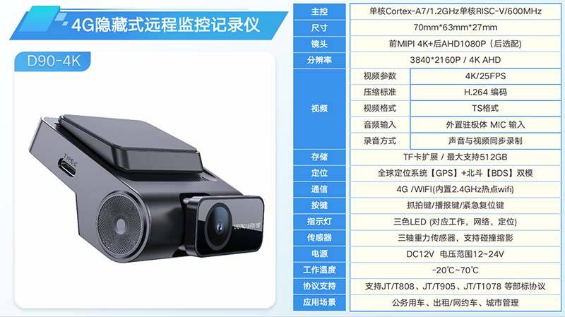 车联网、行车记录仪
