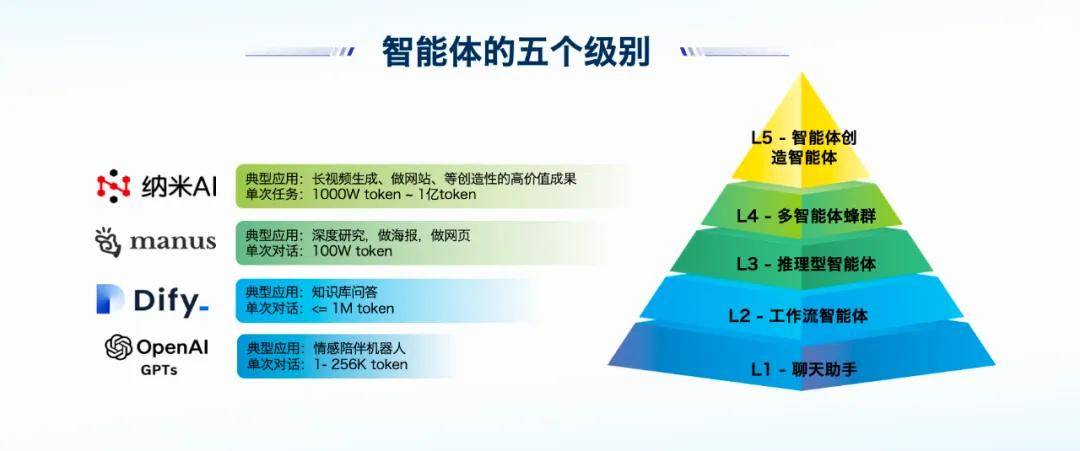 周鸿祎的AI新战役：智能体蜂群与AI时代的安全革命-锋巢网