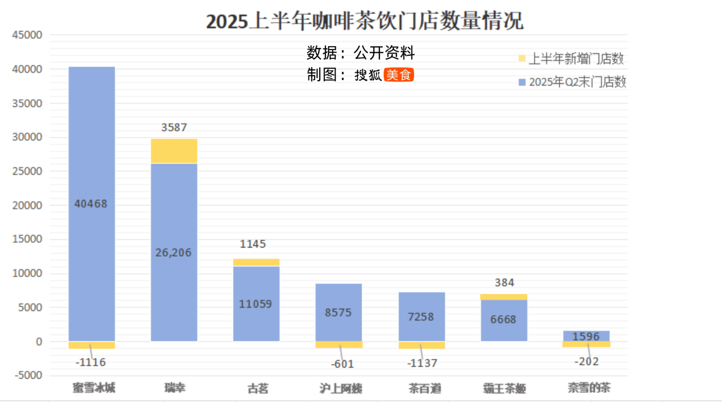 看看头部新茶饮，谁吃到了外卖大战的红利？