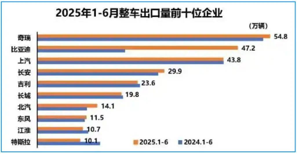 _在高点的长安汽车，嗅到危机信号_在高点的长安汽车，嗅到危机信号