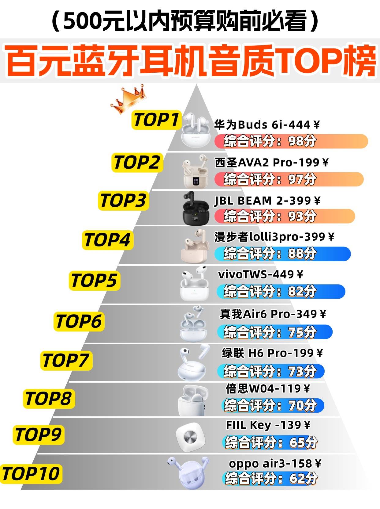 哪款蓝牙耳机音质好性价比高？蓝牙耳机推荐性价比高排行榜盘点