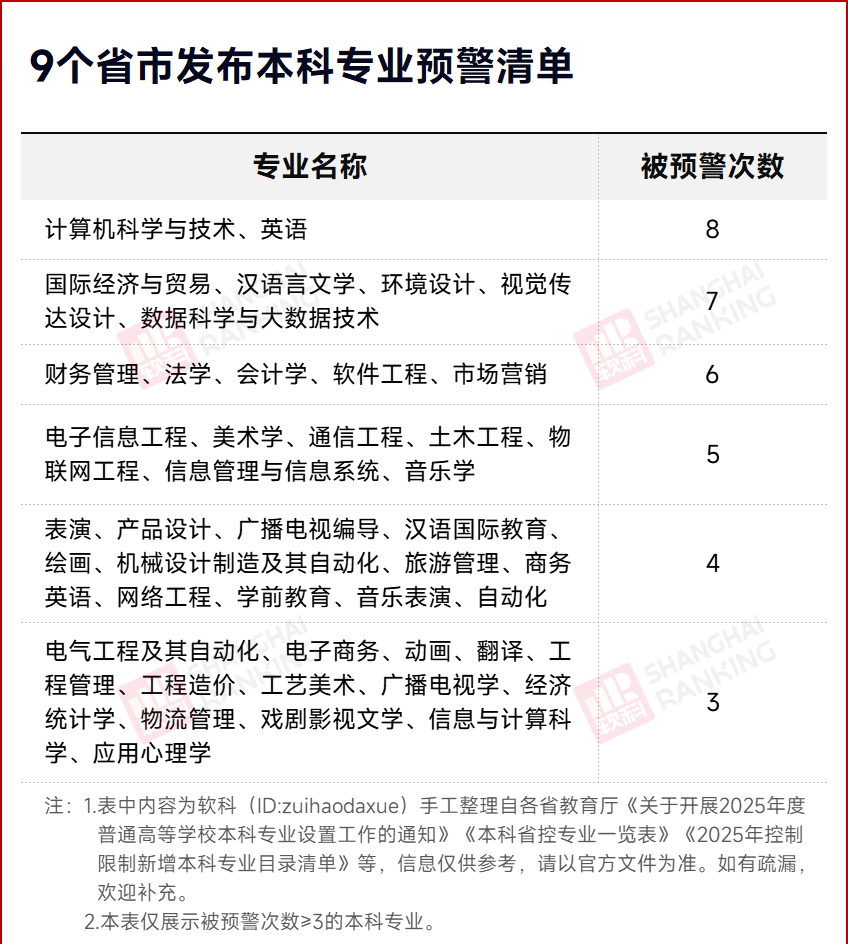 70％找不到工作！ 178大满贯，警告！