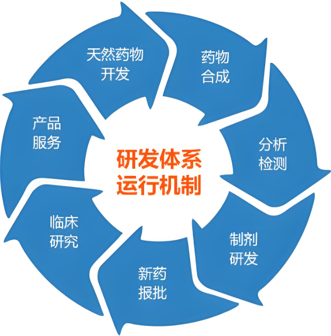 图片[3]-从创意到落地：构建高效产品研发体系的实践路径-中小企实战运营与营销工作室