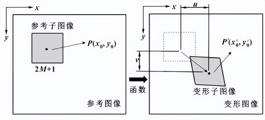 dic应变测量系统用于高温环境下的薄板受力变形测量