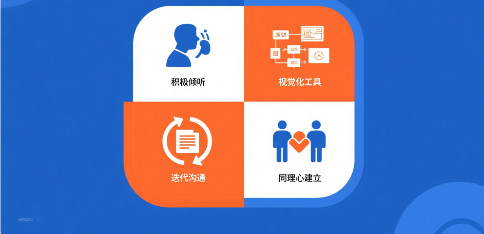 图片[9]-打破壁垒，协同共赢 -研发与业务人员的高效沟通之道--中小企实战运营与营销工作室