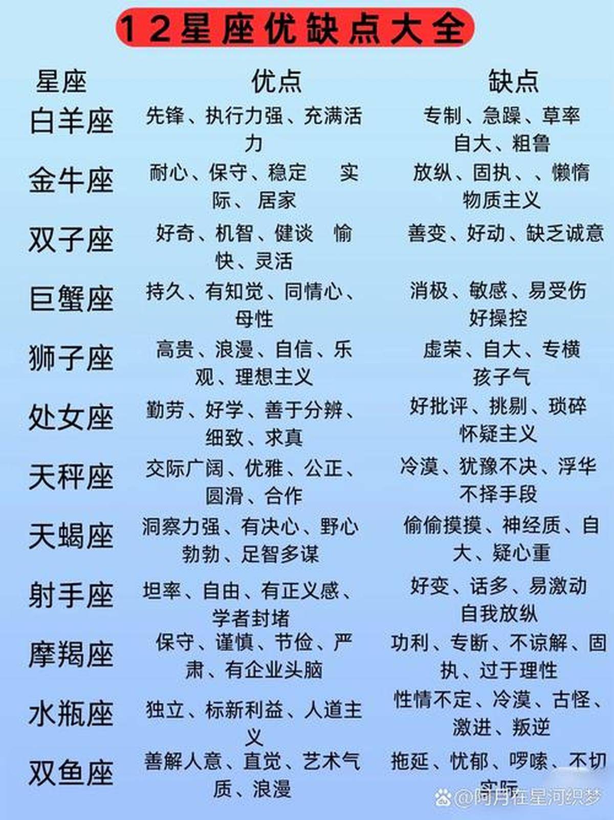 八月底到九月中出生的人,挑剔与细致怎么区分