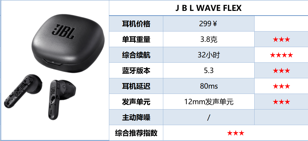 蓝牙耳机哪个品牌好一些？音质出色又实惠的蓝牙耳机品牌推荐