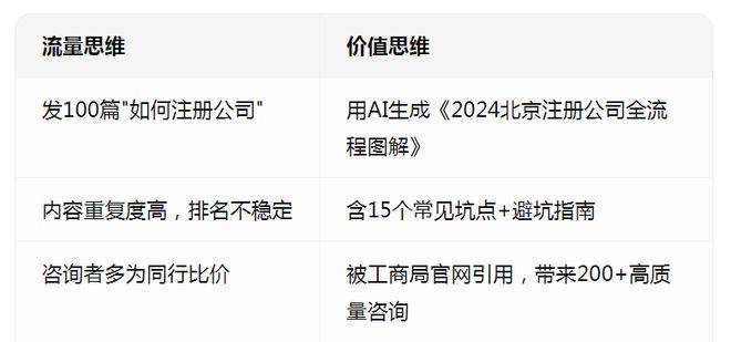 内容营销专家刘鑫炜：用AI搜索实现品牌曝光10倍增长（认知篇） 