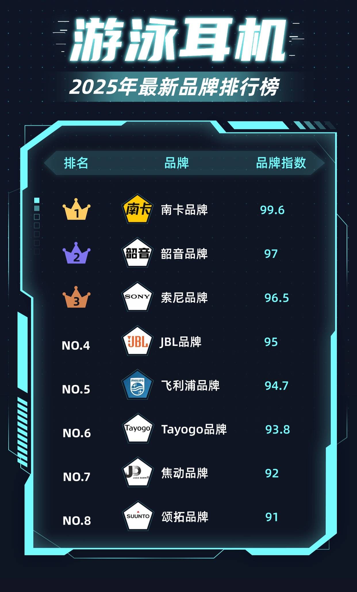 最好的游泳耳机推荐品牌有哪些?游泳耳机排行榜前十名全解析