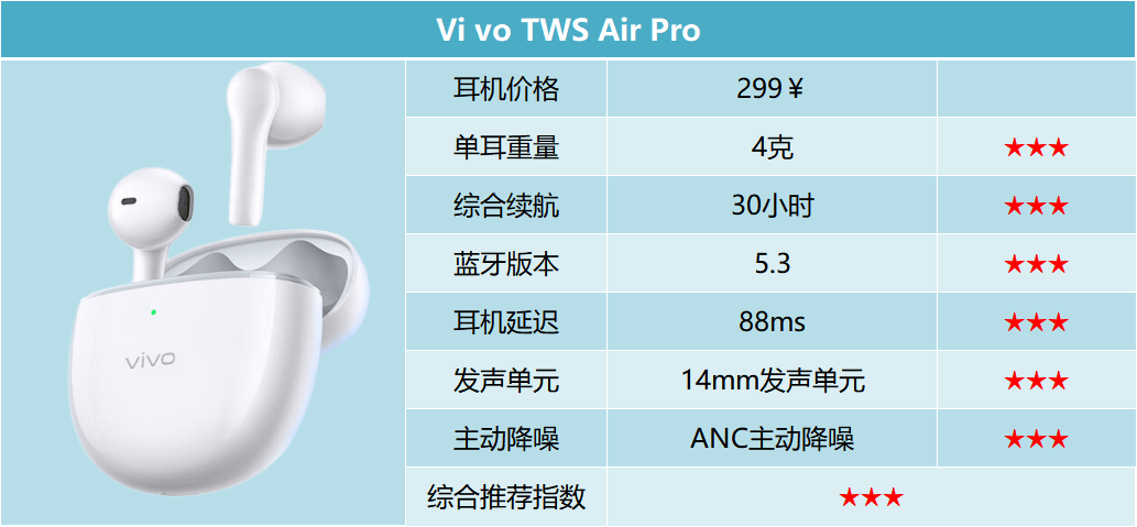 蓝牙耳机哪款最好最实用？公认最好的百元蓝牙耳机推荐