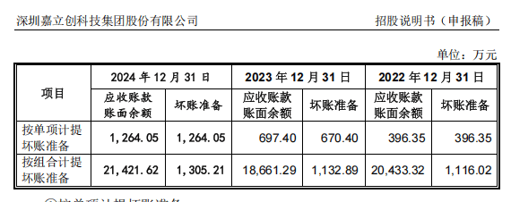 嘉立创IPO风险:42亿元募资背后的数据迷雾与合规隐忧(图12)