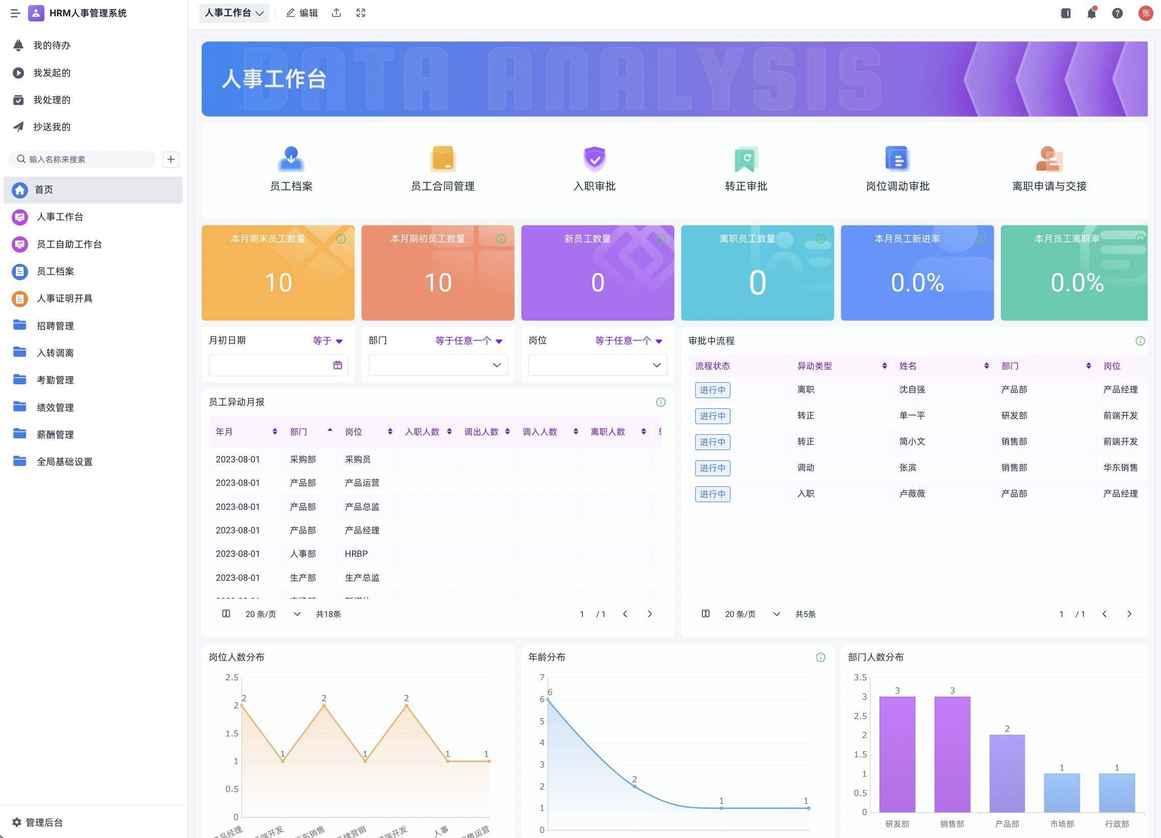 OA系统